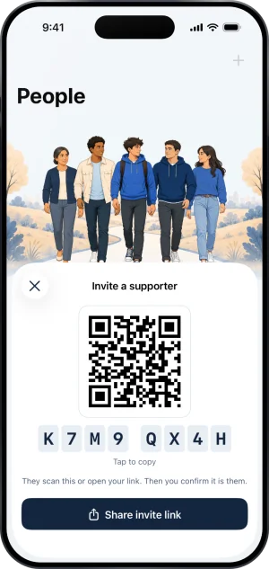 The Invite a supporter sheet over People: a QR code, the code K7M9 QX4H in eight tiles with Tap to copy under it, the line They scan this or open your link. Then you confirm it is them., and a Share invite link button.