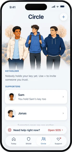 The Circle tab with three people drawn at the top; under Keyholder the line Nobody holds your key yet, use plus to invite someone you trust; under Supporters, Sam with the line You hold Sam's key too, and Jonas; and the foot line Supporters never see one another.