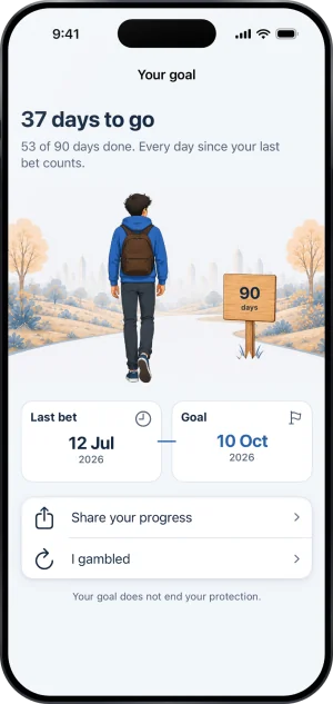 Your goal: the heading 37 days to go, 53 of 90 days done. Every day since your last bet counts., a person walking toward a signpost reading 90 days, tiles Last bet 12 Jul 2026 and Goal 10 Oct 2026, the rows Share your progress and I gambled, and Your goal does not end your protection.