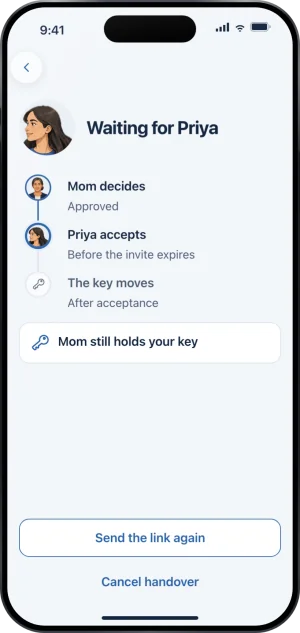 Waiting for Priya: a timeline reading Mom decides, Approved; Priya accepts, before the invite expires; The key moves, after acceptance. Under it a row reading Mom still holds your key, and the buttons Send the link again and Cancel handover.