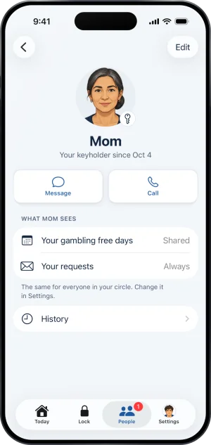 Mom’s page: Mom, Your keyholder since Oct 4, Message and Call buttons, What Mom sees with Your gambling free days (Shared) and Your requests (Always), and a History row.