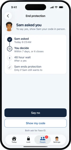 End protection on the keyholder’s phone: Sam asked you, To say yes, show Sam your code in person., a timeline of Sam asked, You decide (Within 7 days, or it closes), 48 hour wait (After a yes) and Sam ends protection (Only if Sam still wants to), then Say no, Show my code and Both ask for Face ID.