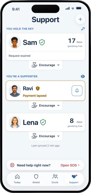 The Support tab. Under You hold the key, Sam's card with 17 days gambling free and the line Request expired. Under You're a supporter, Ravi's card reading Payment lapsed and Lena's card with 8 days gambling free.