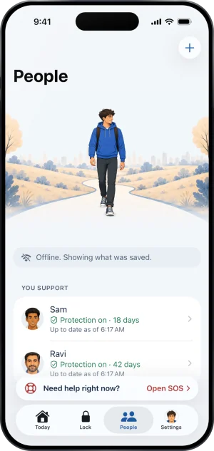 People offline: a grey line reading Offline. Showing what was saved., then under You support Sam (Protection on, 18 days, Up to date as of 6:17 AM) and Ravi (Protection on, 42 days, Up to date as of 6:17 AM).