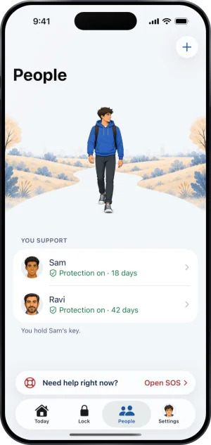 The Fold'em People tab on an iPhone: under You support, Sam and Ravi each read Protection on with a day count, and below them the line You hold Sam's key