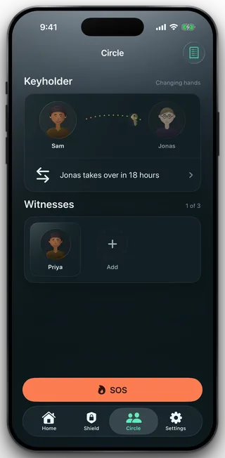 The Circle tab with the same two people, a swap arrows row reading Jonas takes over in 18 hours, and the Witnesses row below still reading 1 of 3.