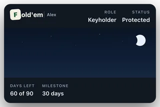 A Wallet pass reading Keyholder and Protected, with a gibbous moon in its night strip and two rows below reading days left and Milestone 30 days.