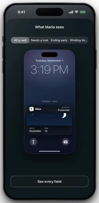 The What Maria sees sheet: a state picker reading All is well, Needs a look, Ending early and Winding down, above a lock screen showing the keyholder card with status Protected, role Keyholder and day 12.